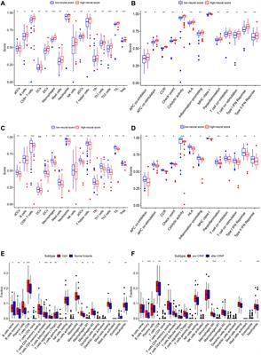 Multiple Machine Learning Methods Reveal Key Biomarkers of Obstructive Sleep Apnea and Continuous Positive Airway Pressure Treatment